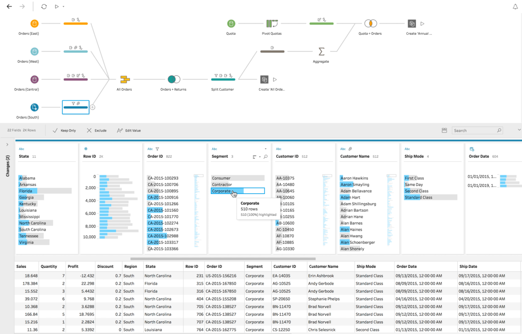 tableau data analysis