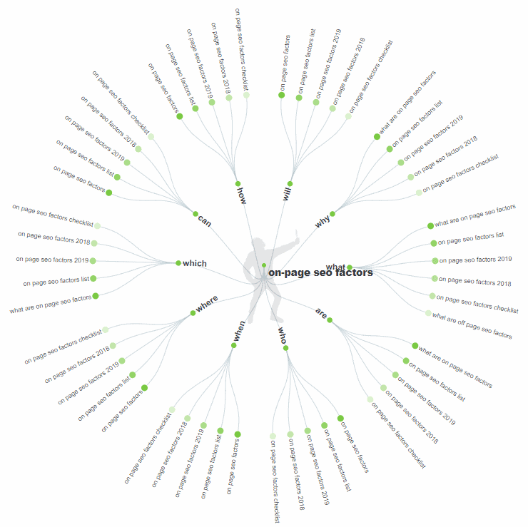 answer the public on page seo tool