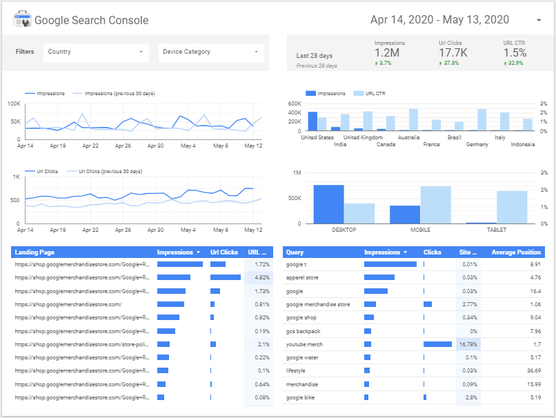 google data studio dashboard