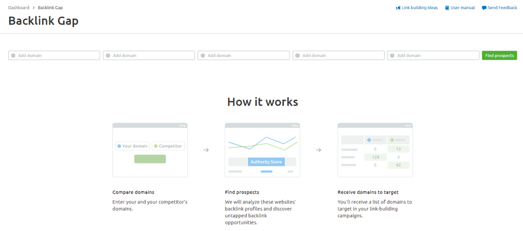 semrush backlink gap