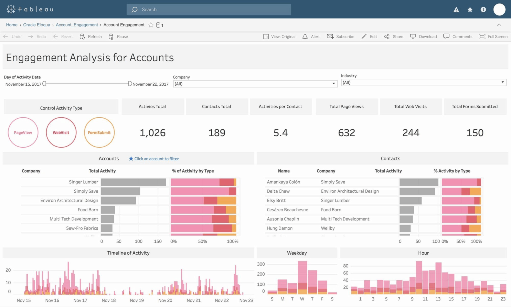 tableau dashboard