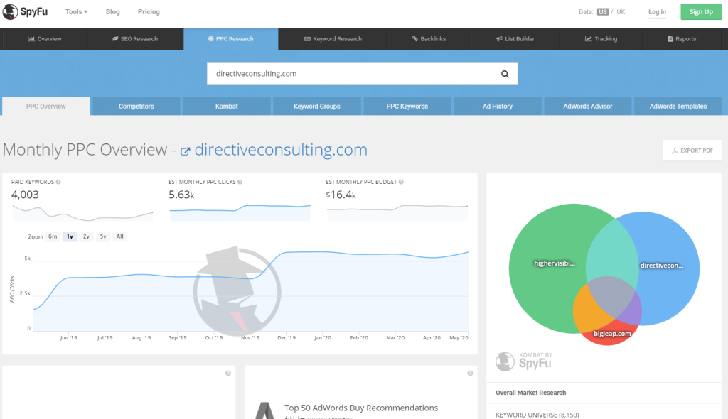 spyfu ppc competitor research tool