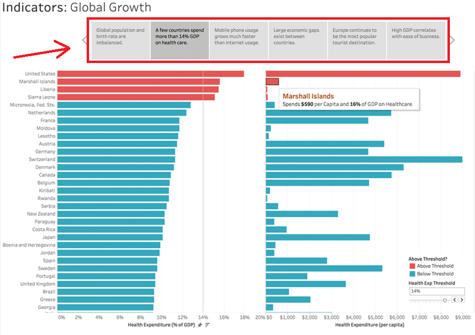 tableau data stories