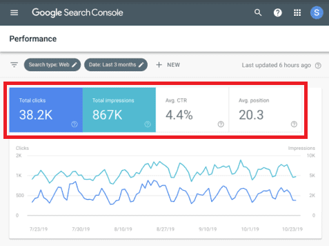 google search console