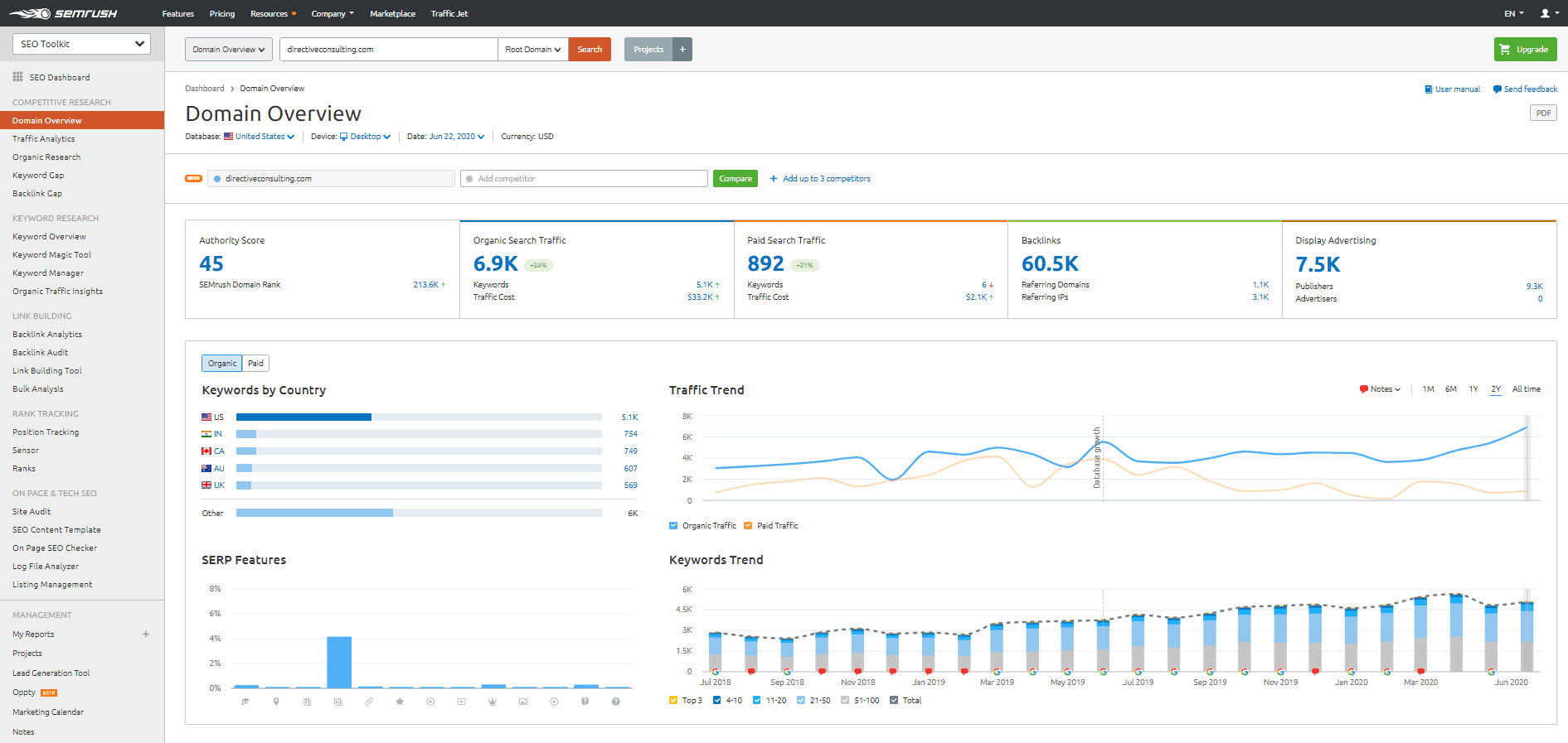 SEMrush domain overview