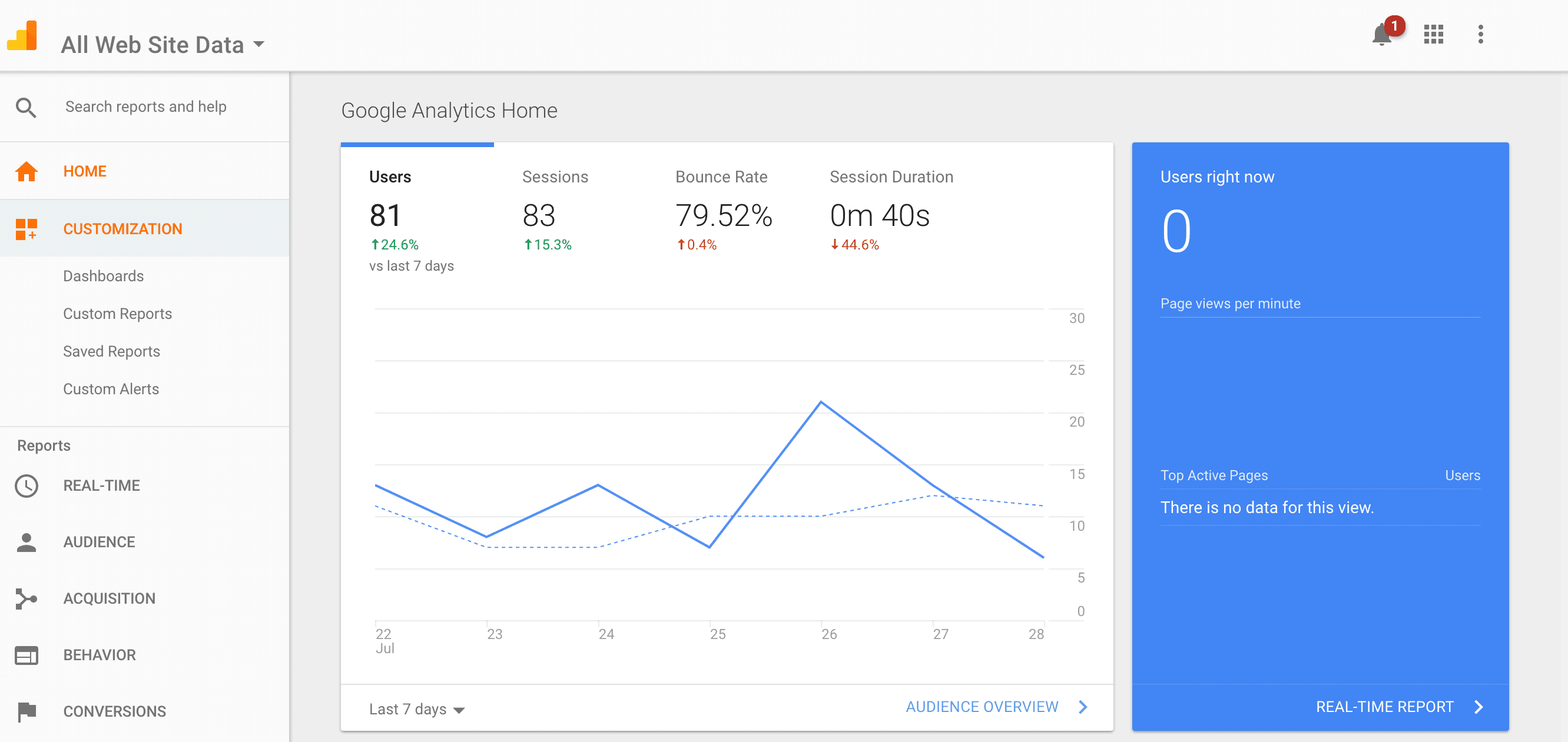 Google Analytics Home