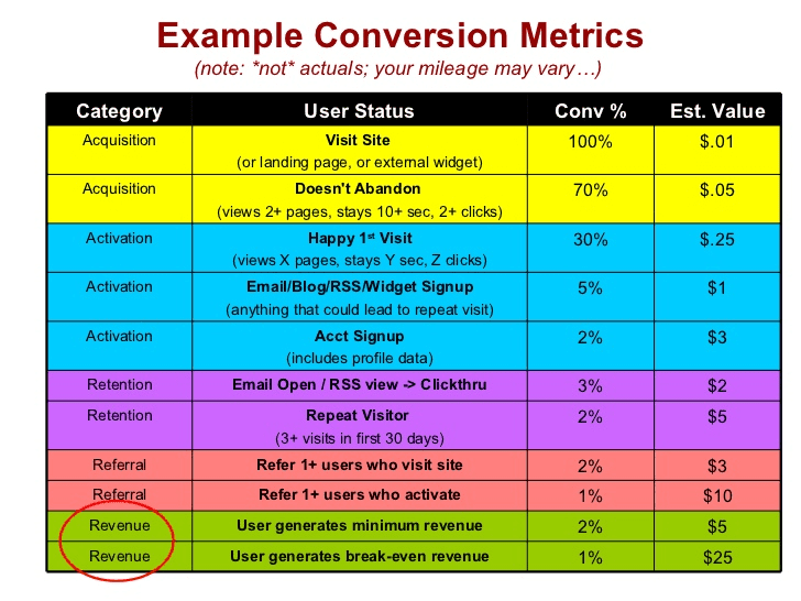 example conversion metrics