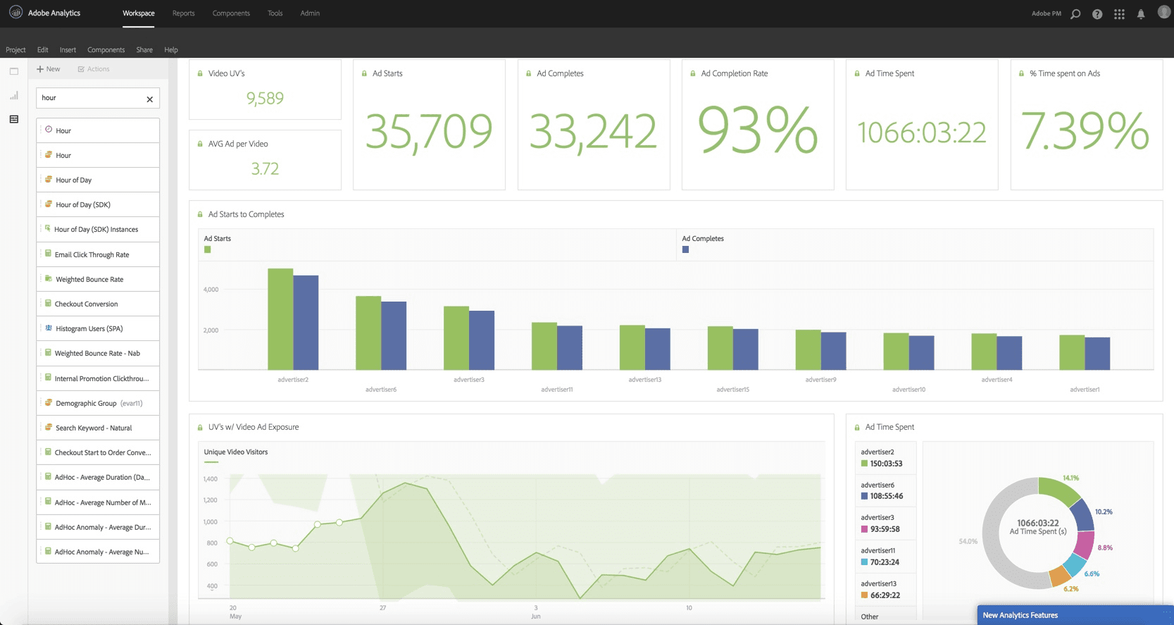 Adobe Analytics Interface