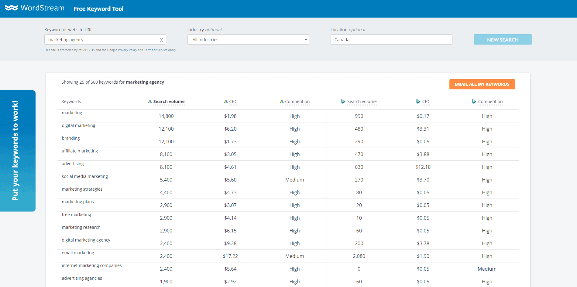 WordStream's Keyword Tool