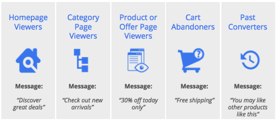 google ads remarketing options