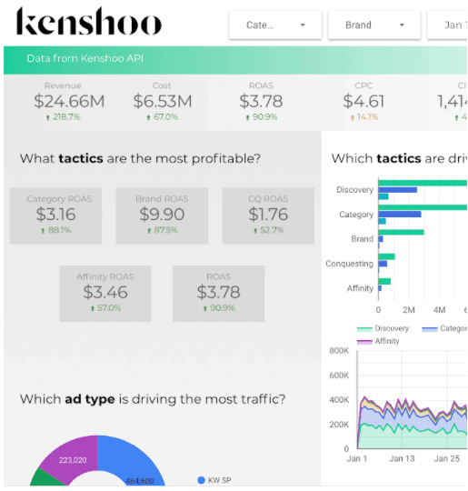 kenshoo ppc software