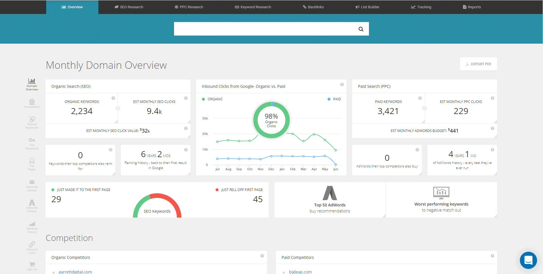 SpyFu domain overview