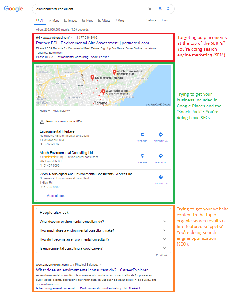 sem vs ppc vs seo serp preview