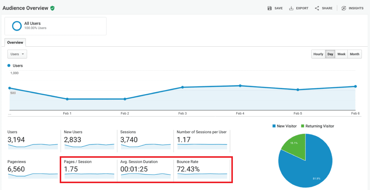 Engagement in Google Analytics