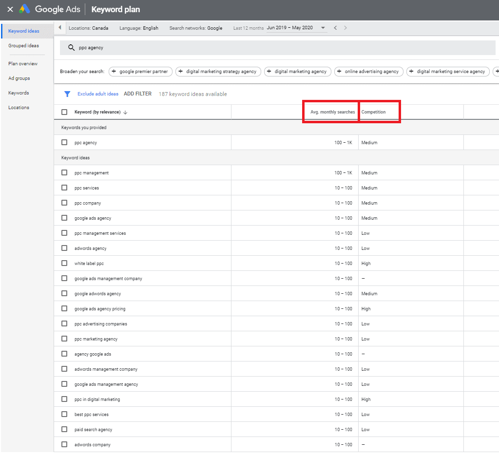 Google Ads Keyword Planner Results
