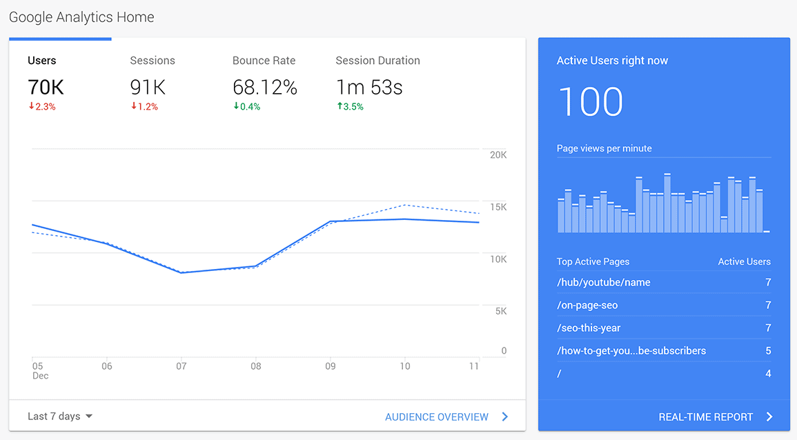 Google Analytics web interface