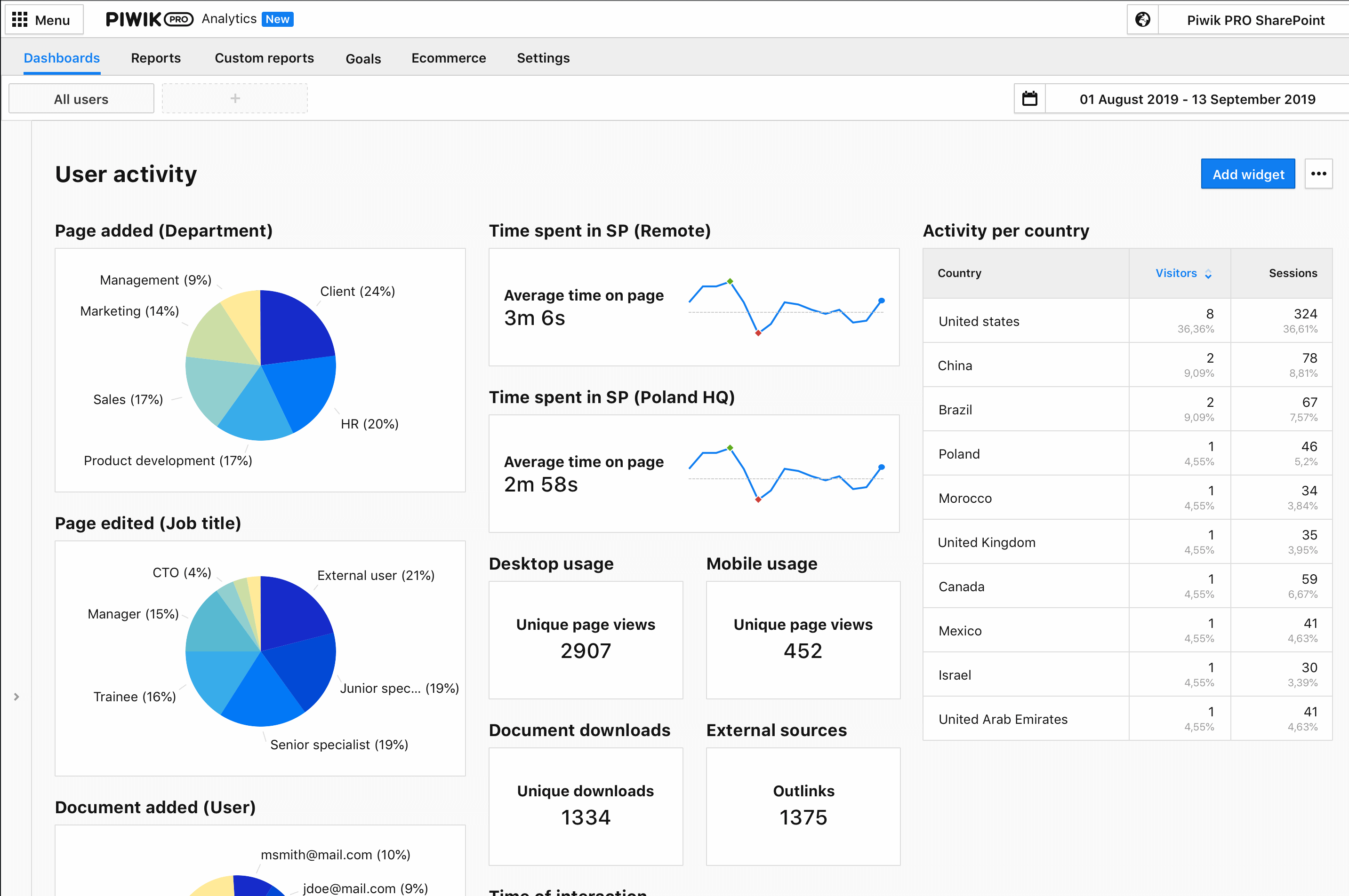 Piwik PRO Analytics Suite interface