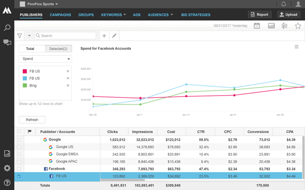 marin ppc software