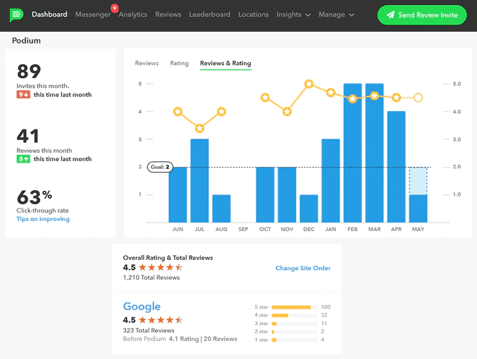 Podium's interface for online reputation management