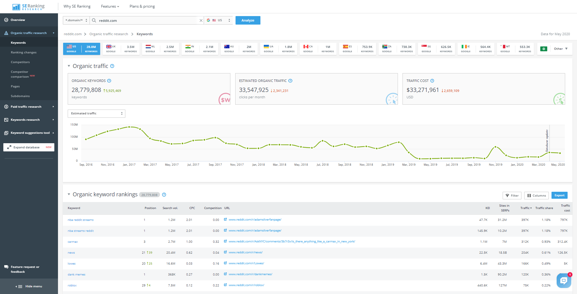 SE Ranking web interface