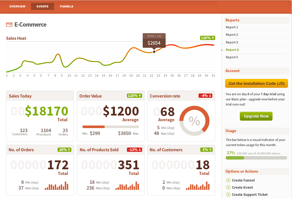 FoxMetrics interface