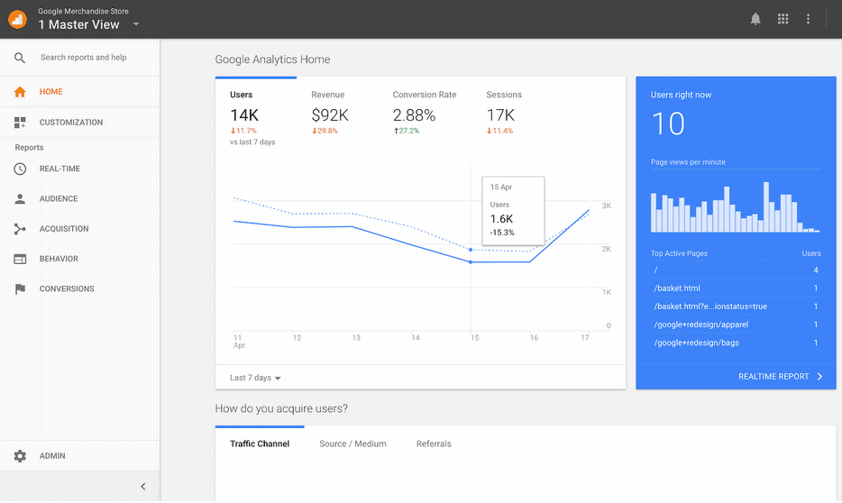 google analytics page