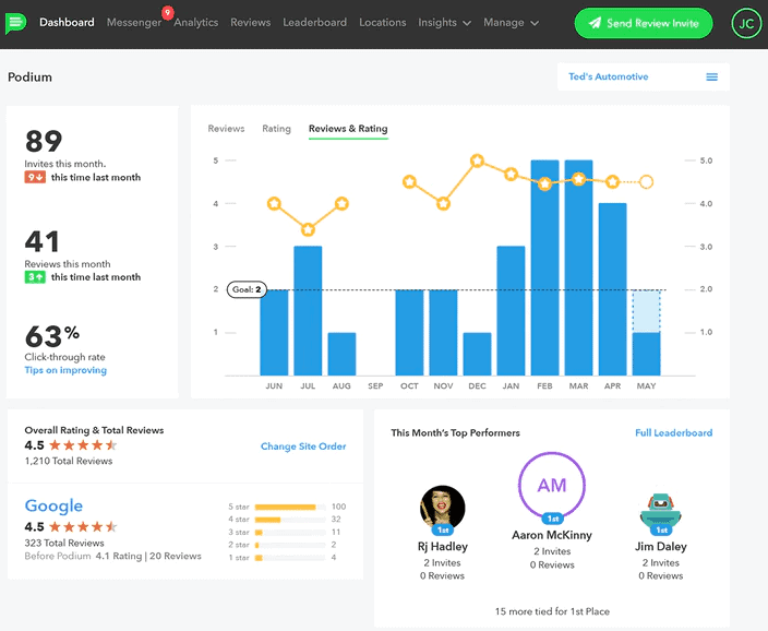 podium message platform