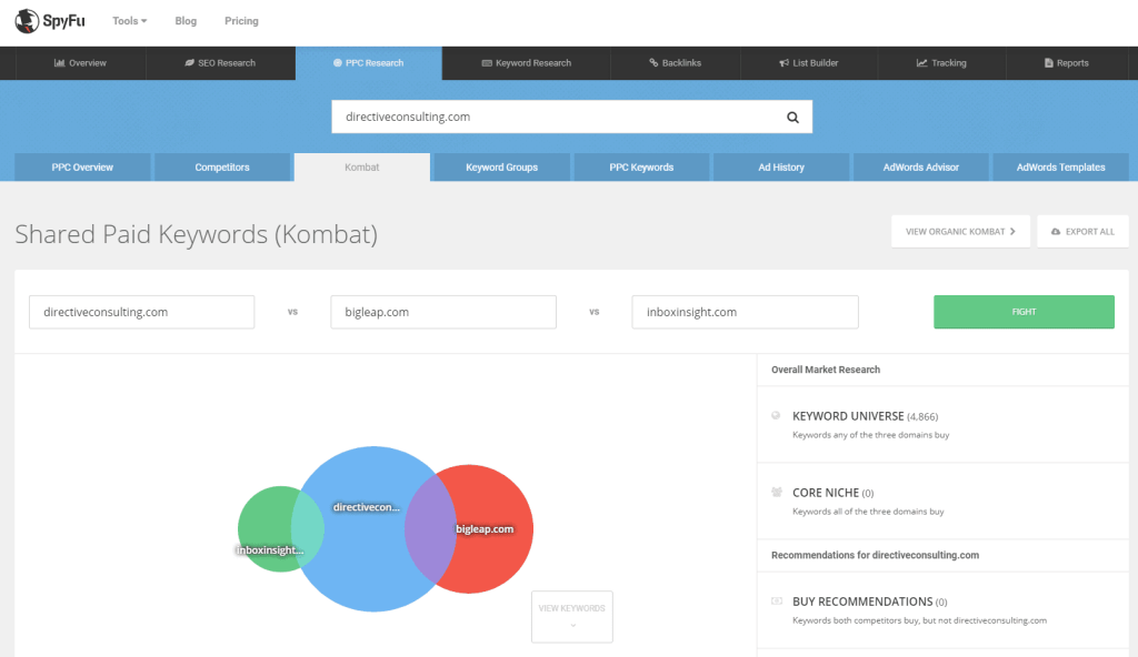 PPC competitor analysis