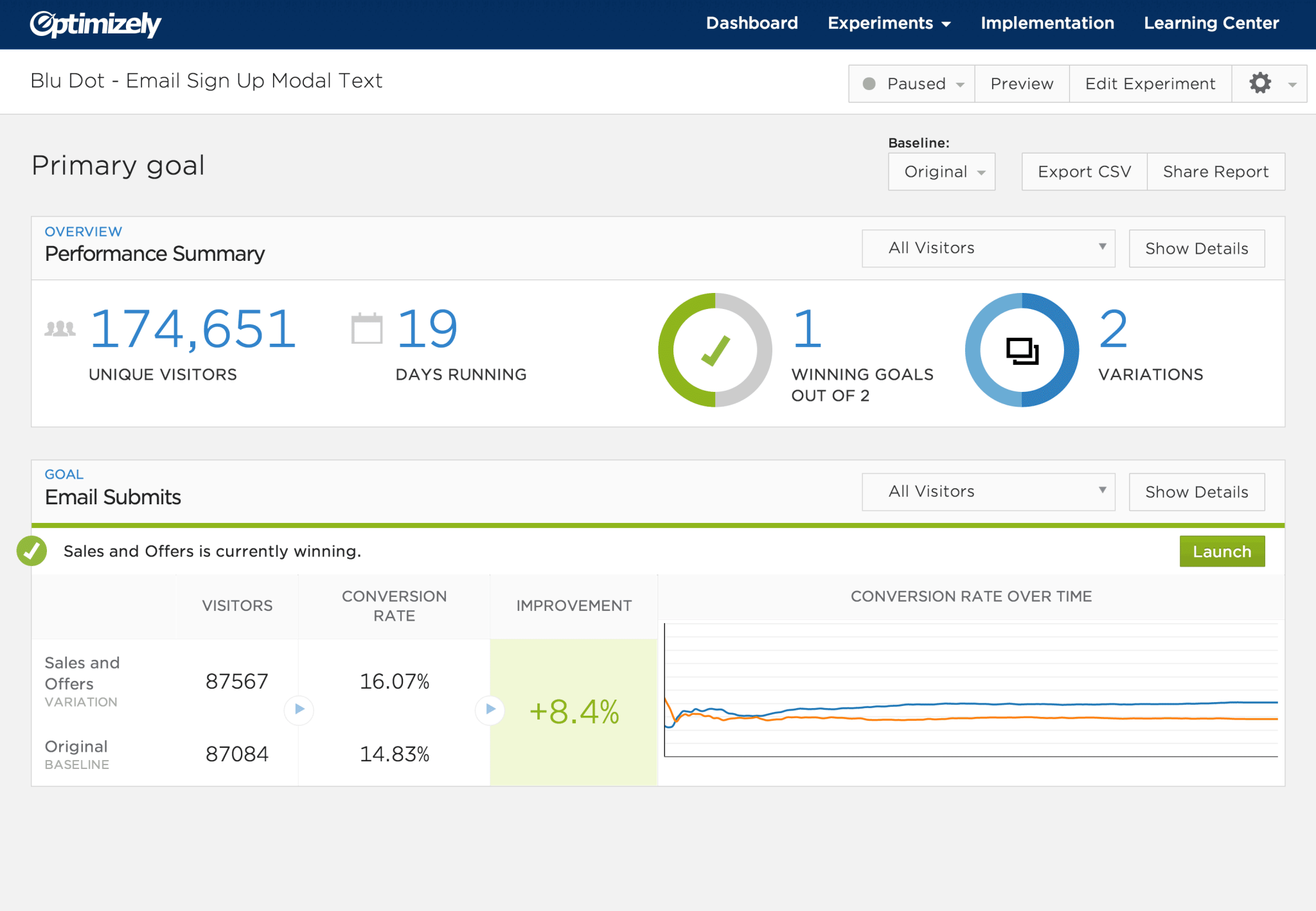 What Is A/B Testing In Digital Marketing? - Directive