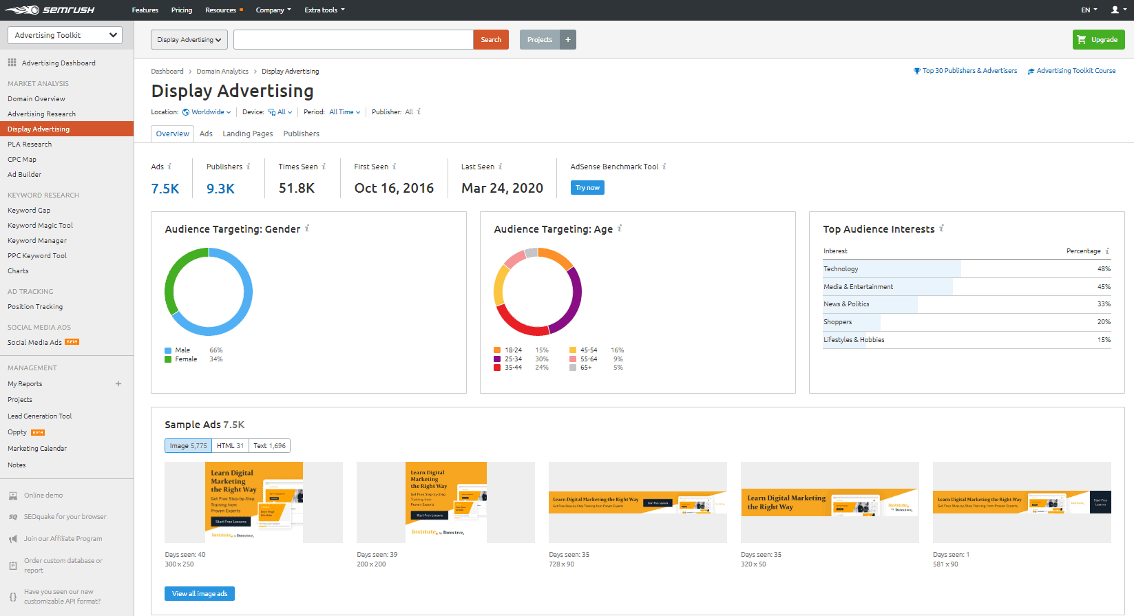 SEM rush Display Advertising Analytics