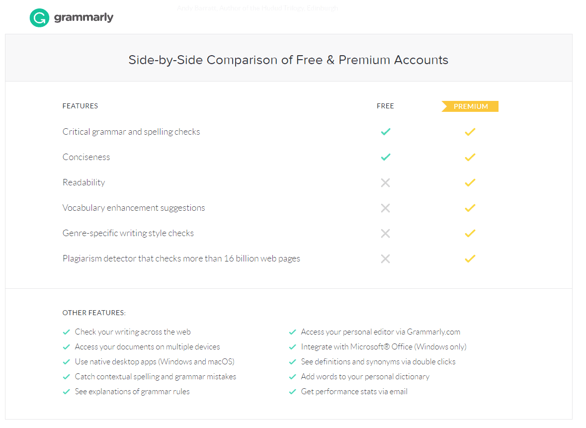 Grammarly premium pricing