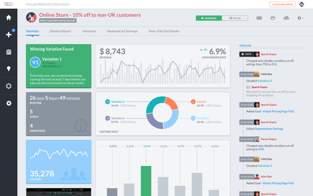 vwo landing page optimization tool