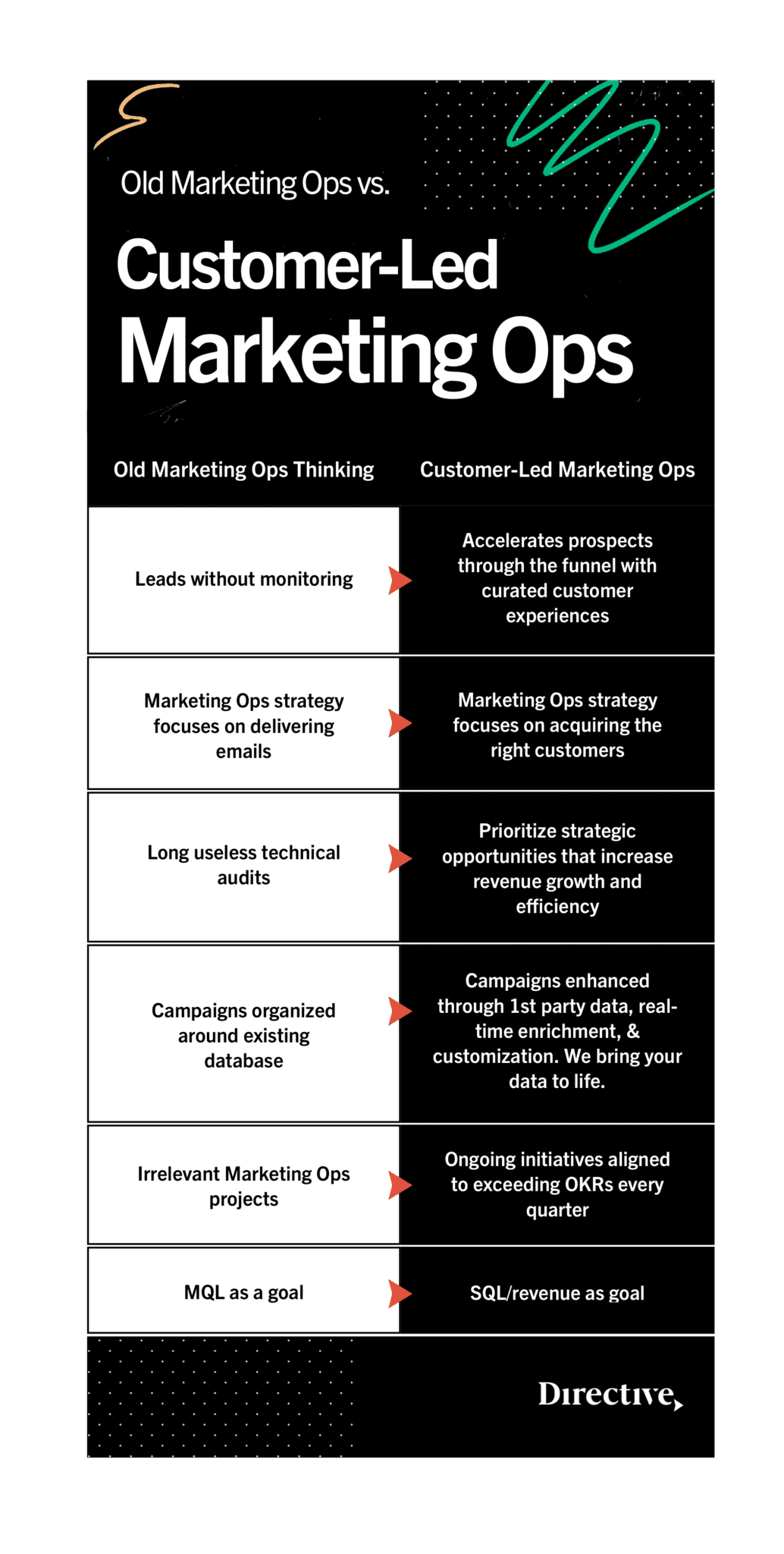 Marketing Ops For Saas The All Encompassing Guide