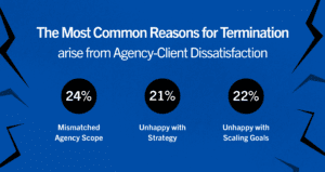 the most common reasons for agency termination