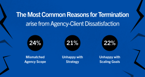 the most common reasons for agency termination