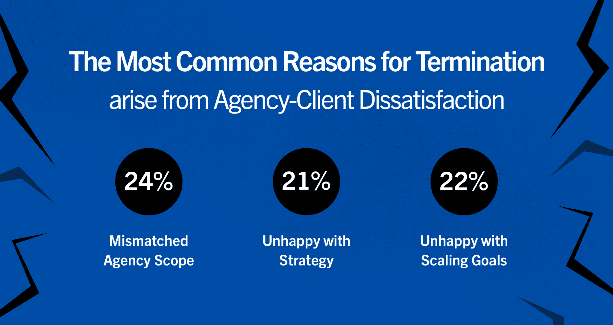Agency-Client Dissatisfaction
