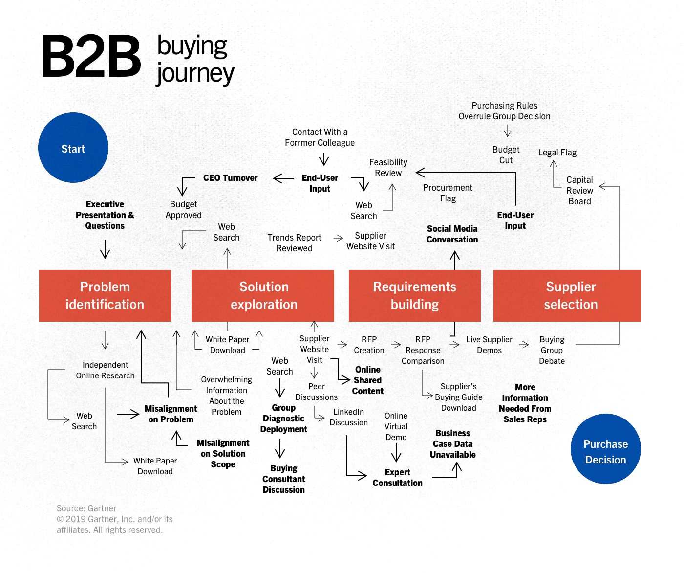 B2B Generation SaaS Guide Customers