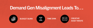 Demand Generation Misalignment