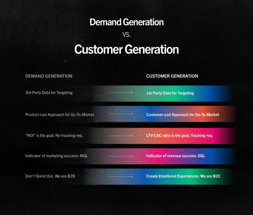 Demand Gen Vs Customer Gen marketing methodologies