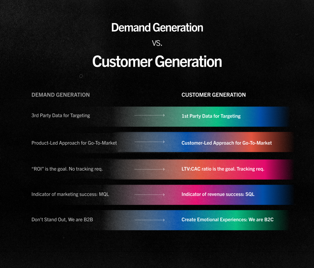 Demand Gen Vs Customer Gen marketing methodologies