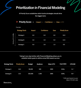 Financial Modeling