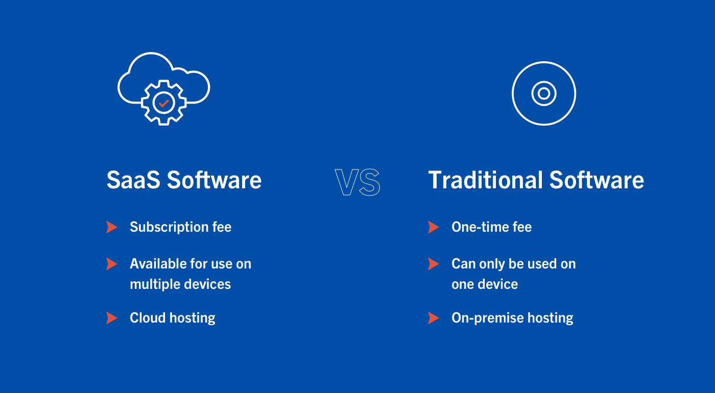 SaaS Software vs. Traditional Software