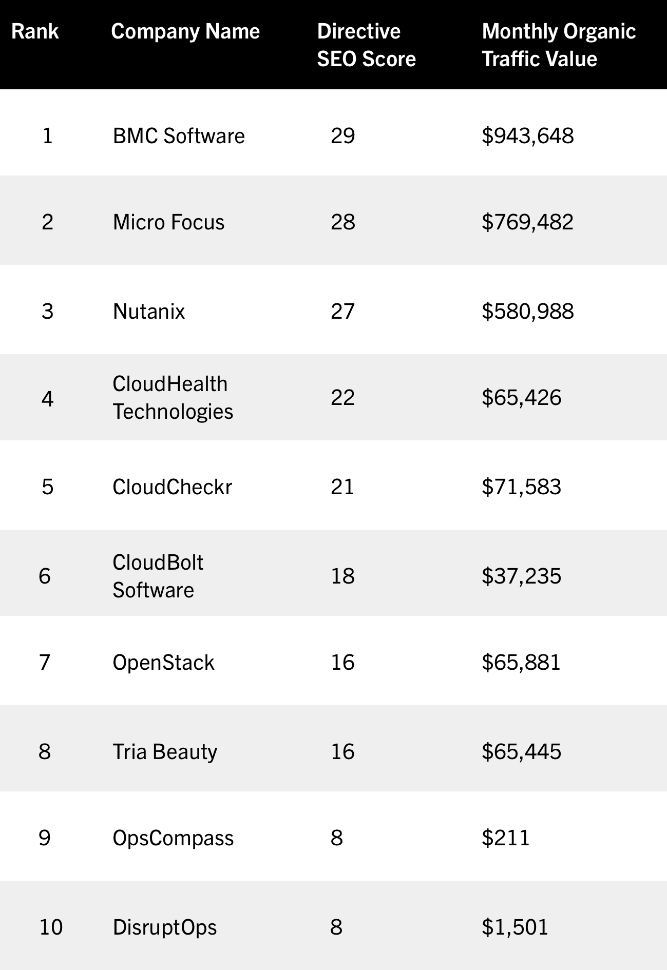 Full Chart