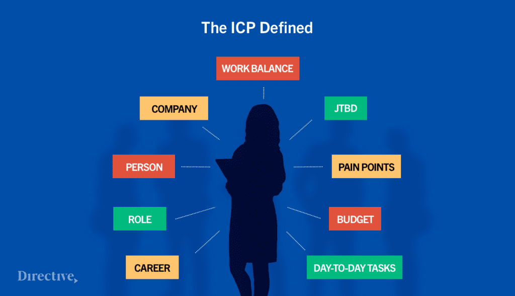 example of defined ICP
