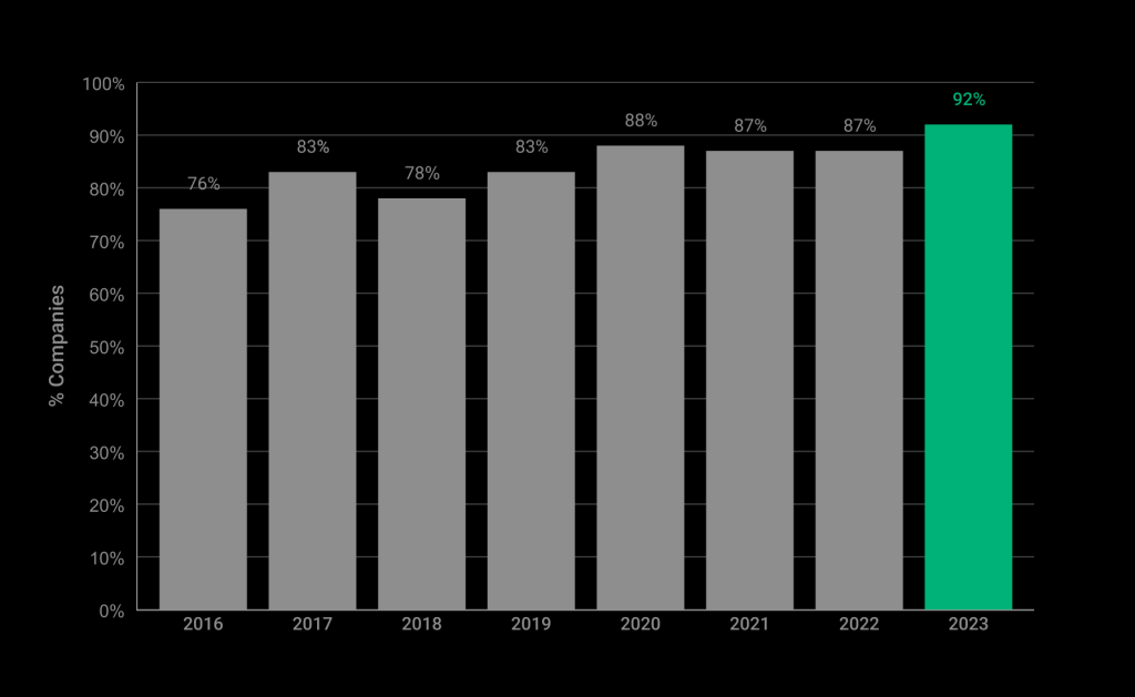 measurable growth with directive consulting