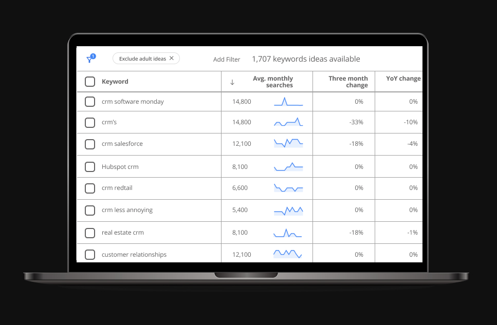 search queries report in google ads