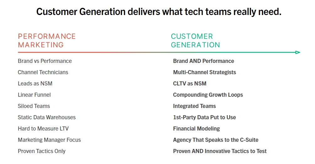 customer generation from directive