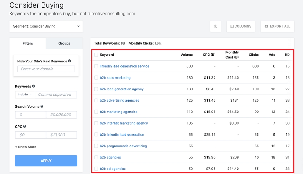 keyword considerations for ppc bidding