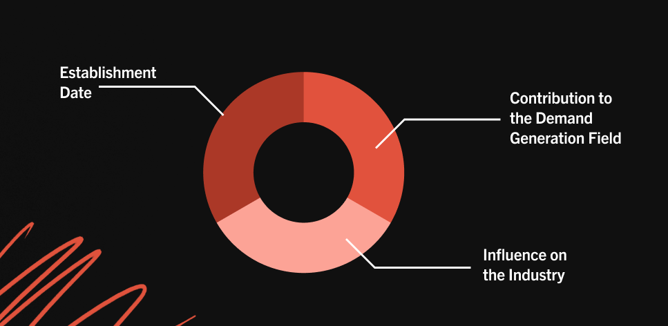 criteria for demand generation agencies