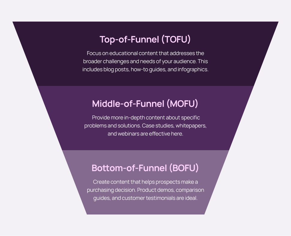 Nurture Streams Infographic